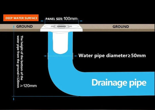 10*10cm Stainless Steel Linear Shower Floor Drain Cover with Filter Strainer - shower drainBathroomLux