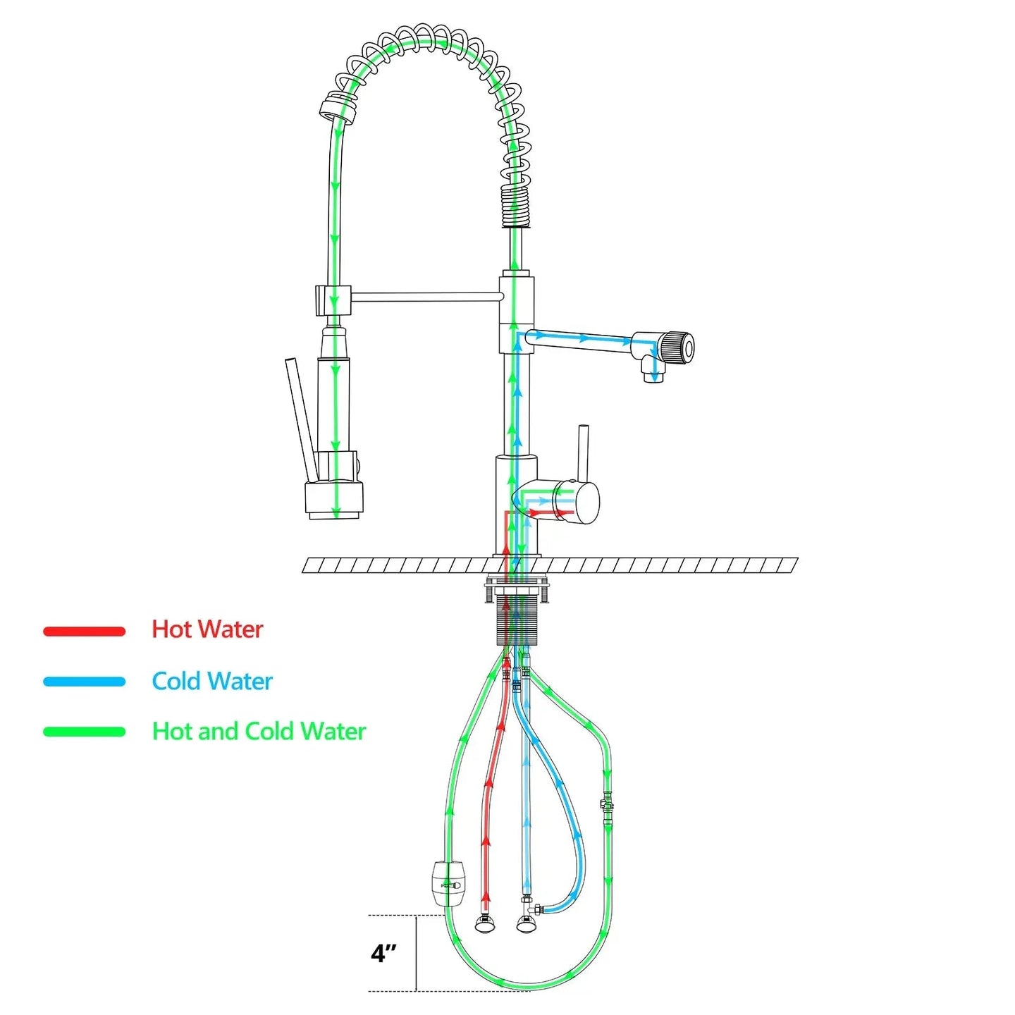 3 in 1 Brushed Nickel Brass Kitchen Mixer Tap with Rotating Spout - 3 Ways Kitchen Pull OutBathroomLux