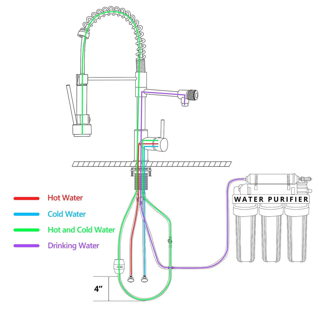 3 in 1 Brushed Nickel Brass Kitchen Mixer Tap with Rotating Spout - 3 Ways Kitchen Pull OutBathroomLux