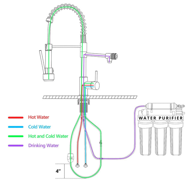3 in 1 Brushed Nickel Brass Kitchen Mixer Tap with Rotating Spout - 3 Ways Kitchen Pull OutBathroomLux