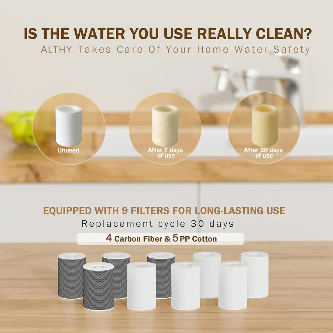 ALTHY Splash-proof Sink Faucet Extender Filter, 1080° Rotating Tap， Activated carbon,&PP cotton replacement filter, BathroomLux