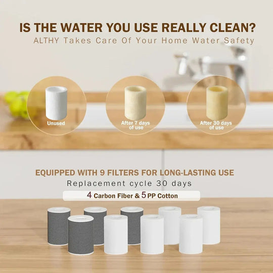 ALTHY Splash-proof Sink Faucet Extender Filter, 1080° Rotating Tap， Activated carbon,&PP cotton replacement filter, BathroomLux