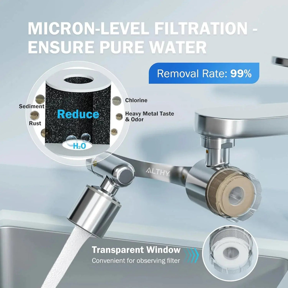 ALTHY Faucet Extender Water Filter, Sink Splash-proof 1080° Rotating ...