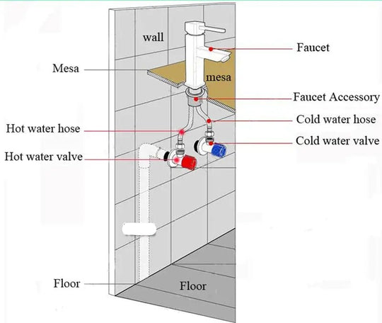 Antique Brass Basin Bathroom faucet Deck Mounted Single Handle Hot & Cold Mixer Tap - Antique Bathroom FaucetBathroomLux