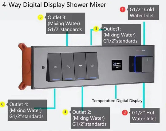 Black Ceiling - Mounted Thermostatic Shower System with Rain & Body Jets - recessed shower head with lightBathroomLux
