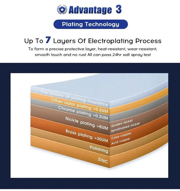 Brushed Brass Gun Grey Kitchen Mixer Tap – Pull Out Modern Sink Faucet - 2 - Way Smart Touch Pull Down Kitchen FaucetBathroomLux