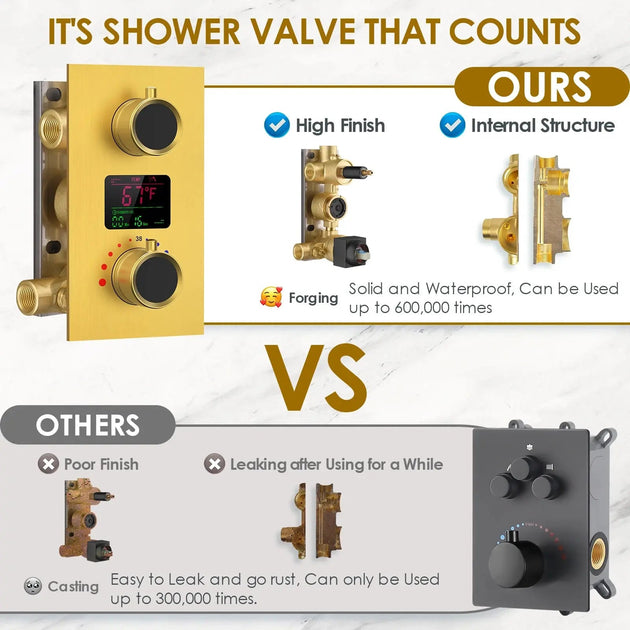 Brushed Gold Rainfall Shower Head With Handheld and Body Jets Thermostatic - 3 - Function Exposed Shower SystemBathroomLux