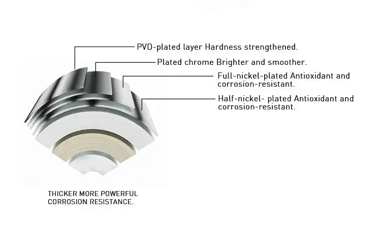 Empolo Brass Thermostatic Shower System – Concealed Modern Design - Chrome Brass Thermostatic Shower SystemBathroomLux