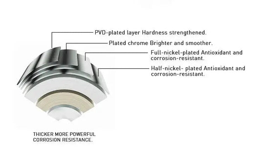 Empolo Brass Thermostatic Shower System – Concealed Modern Design - Chrome Brass Thermostatic Shower SystemBathroomLux