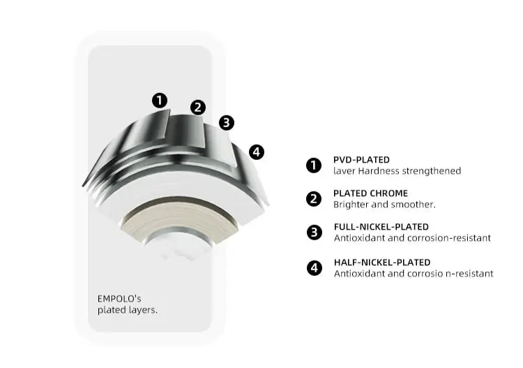 Empolo Wall Mounted Thermostatic Rainfall Shower Set – Chrome Brass Bathroom System - Rainfall Shower SetBathroomLux