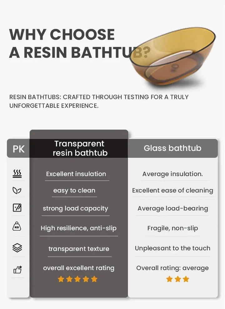 Freestanding Solid Surface Resin Bathtub - Resin Best freestanding bathtub UKBathroomLux