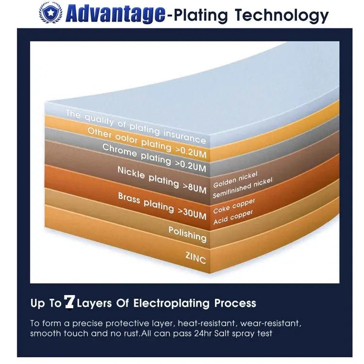 High - End Concealed Thermostatic Shower Set – 4 - Function Brass Wall - Mounted System - digital showerBathroomLux